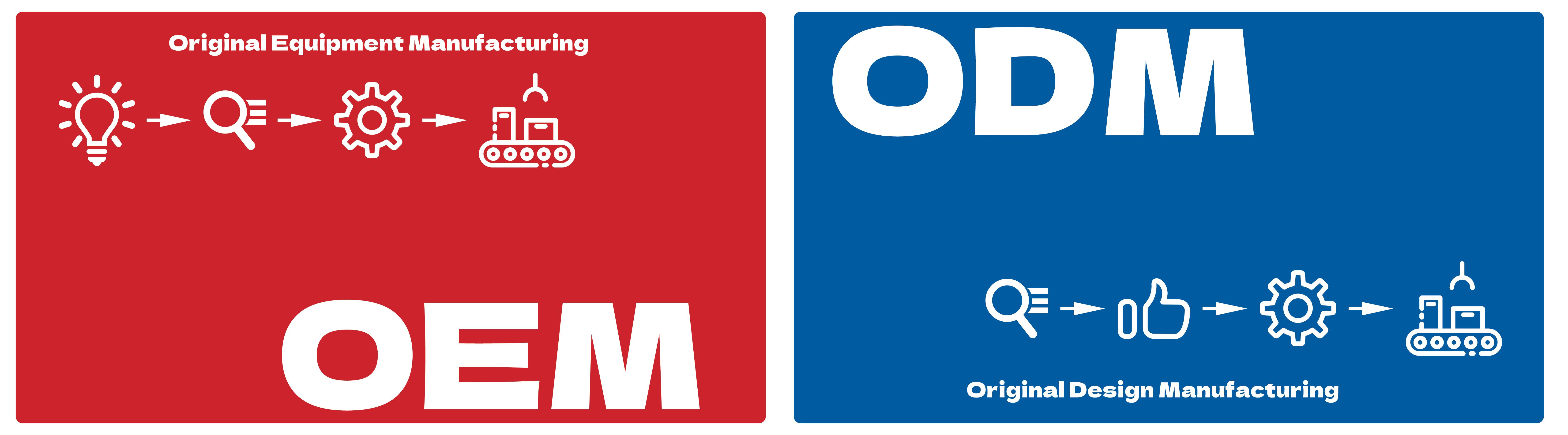 ODM OEM(1)